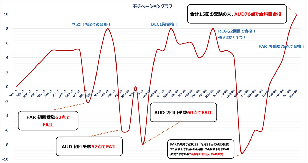 【FAR】USCPA試験対策⭐︎FAR論点厳選14ページ【米国公認会計士】 2025年新試験対応版】USCPA FAR合格者まとめノート”一度落ちた人