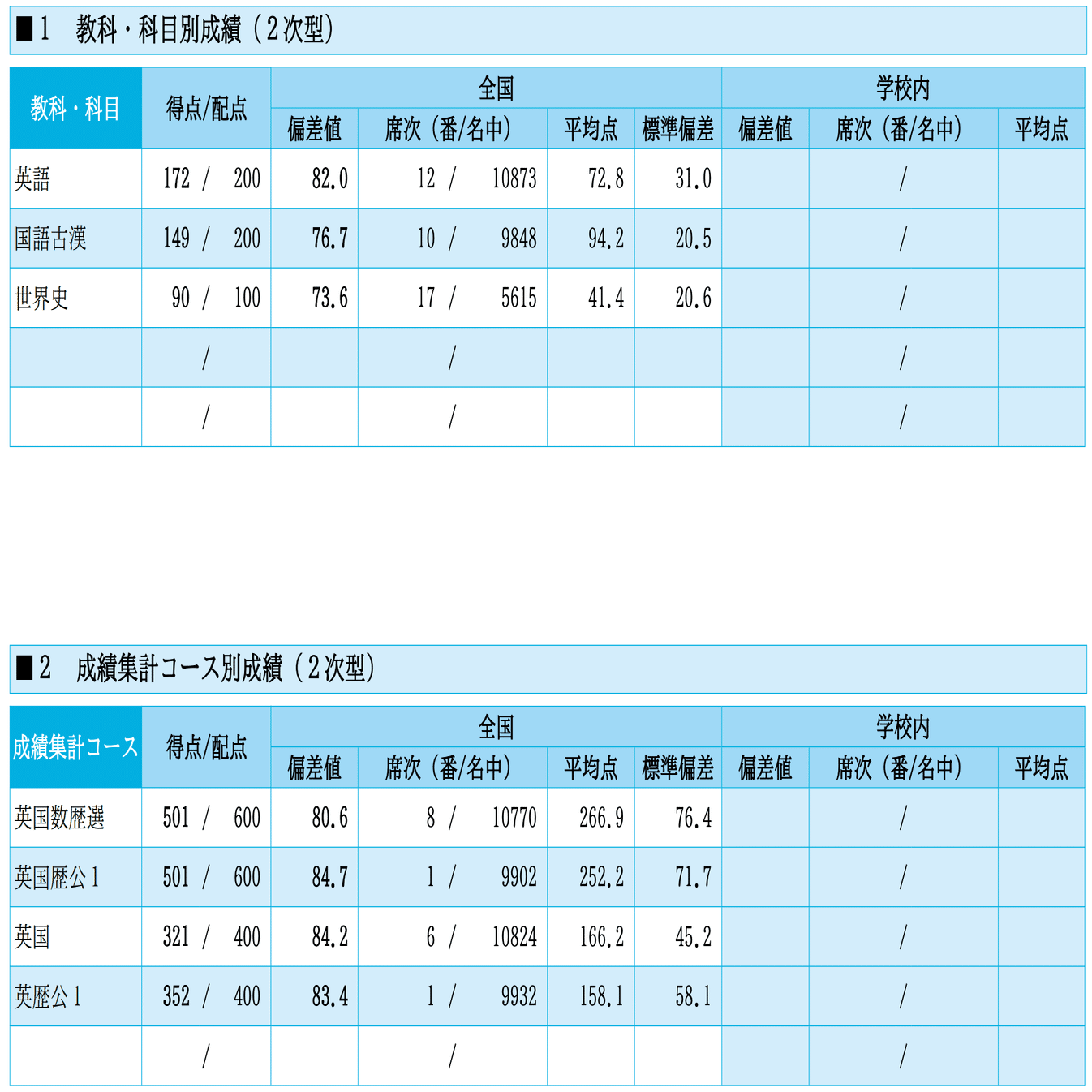 私の勉強法遍歴 模試全国1位までの道のり ①経歴編｜勝又