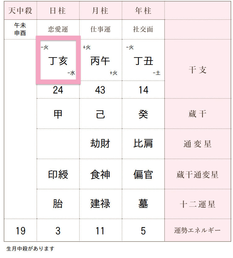 藤井風くんを四柱推命公開鑑定してみた！｜じんすい（壬萃
