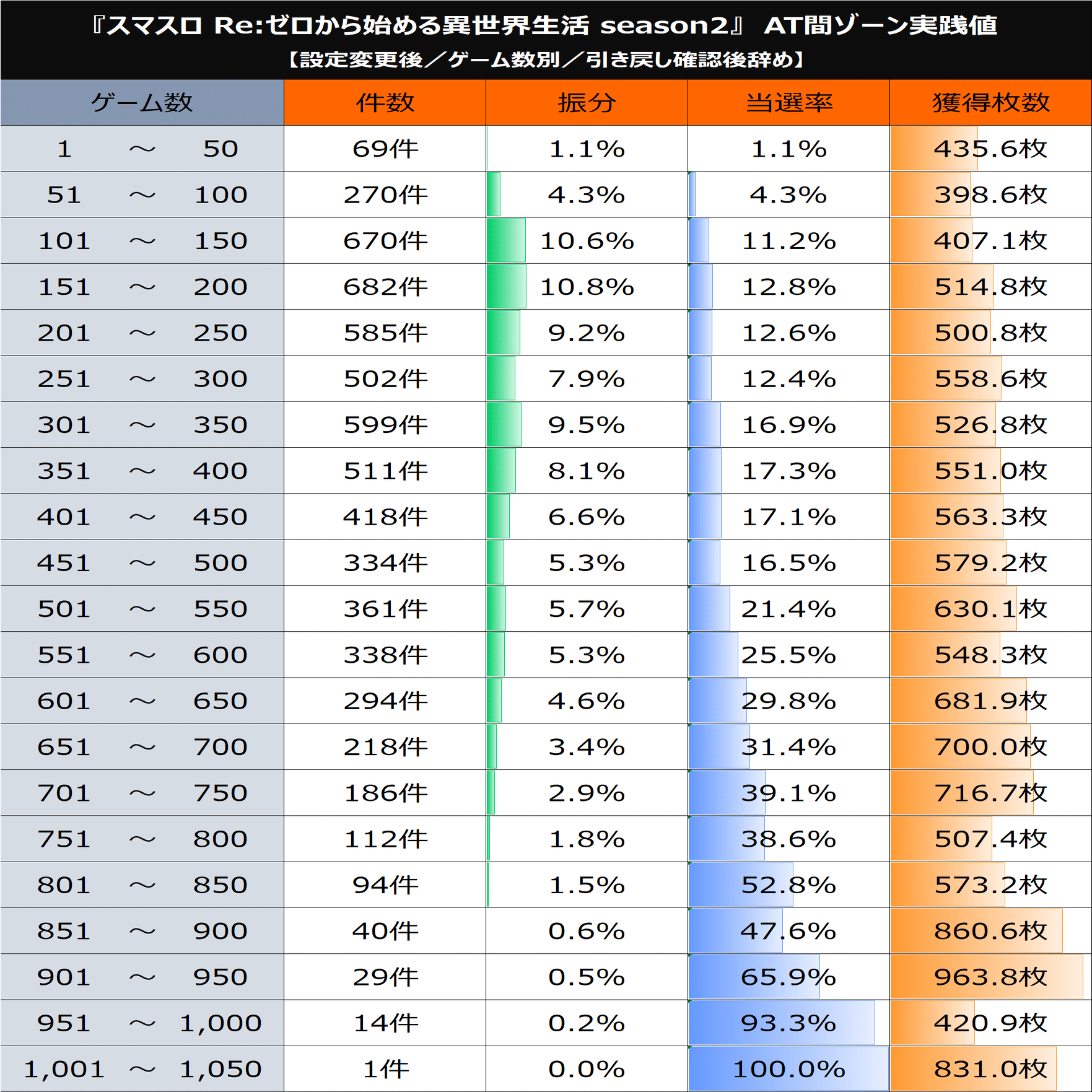 スマスロリゼロ2】期待値＆狙い目まとめ（天井狙い、駆け抜け後、上位