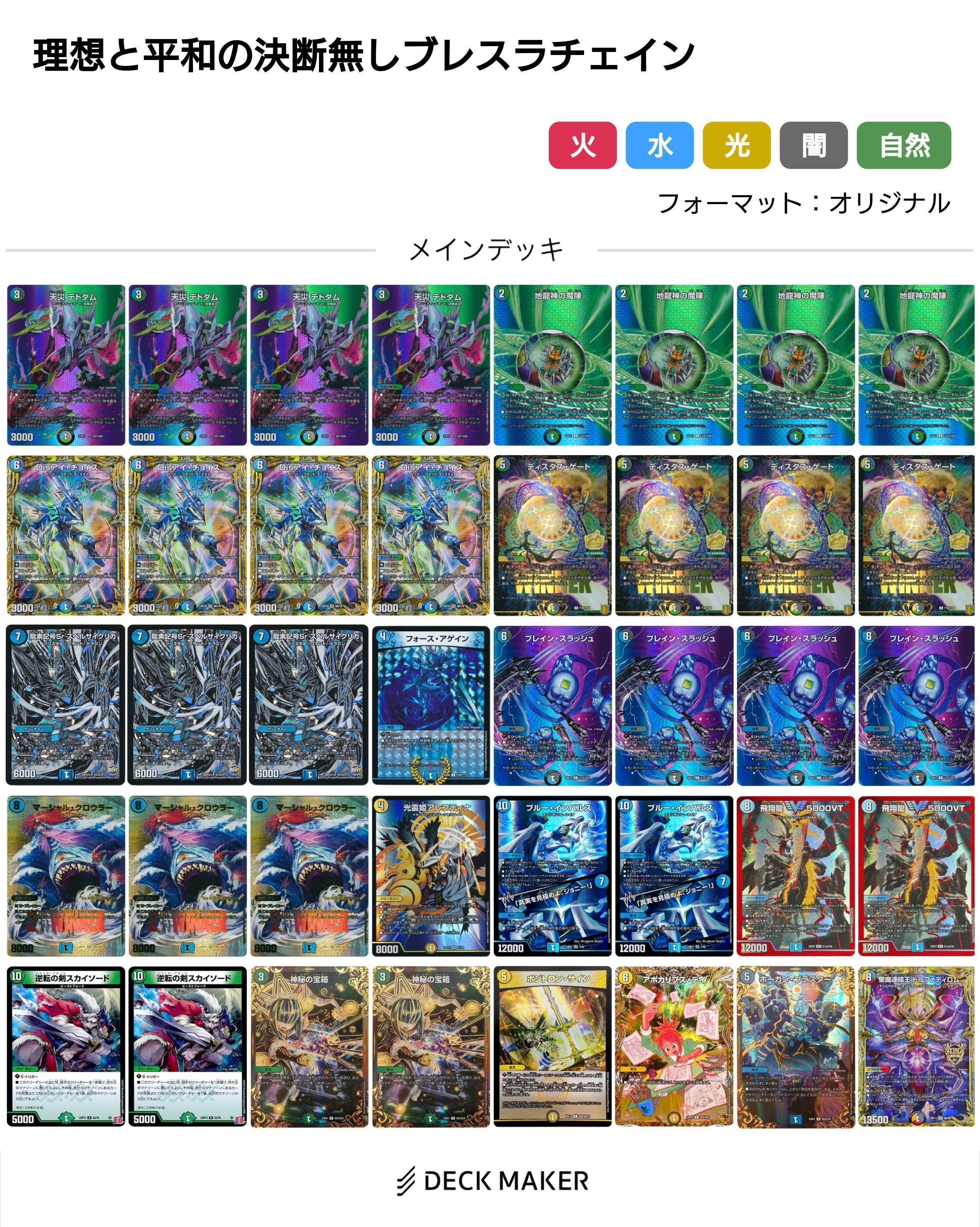 アナカラーマルル+ブレスラチェインのデッキパーツ ブレスラチェイン】デドダム確定サーチで新たな次元へ。次環境のTier1