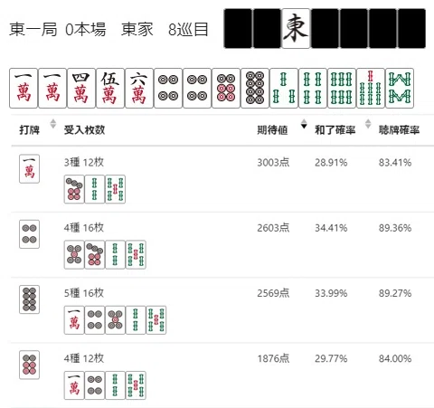 精読 千羽黒乃 2024 「1章 攻撃」『今すぐ使える麻雀テクニック136』竹