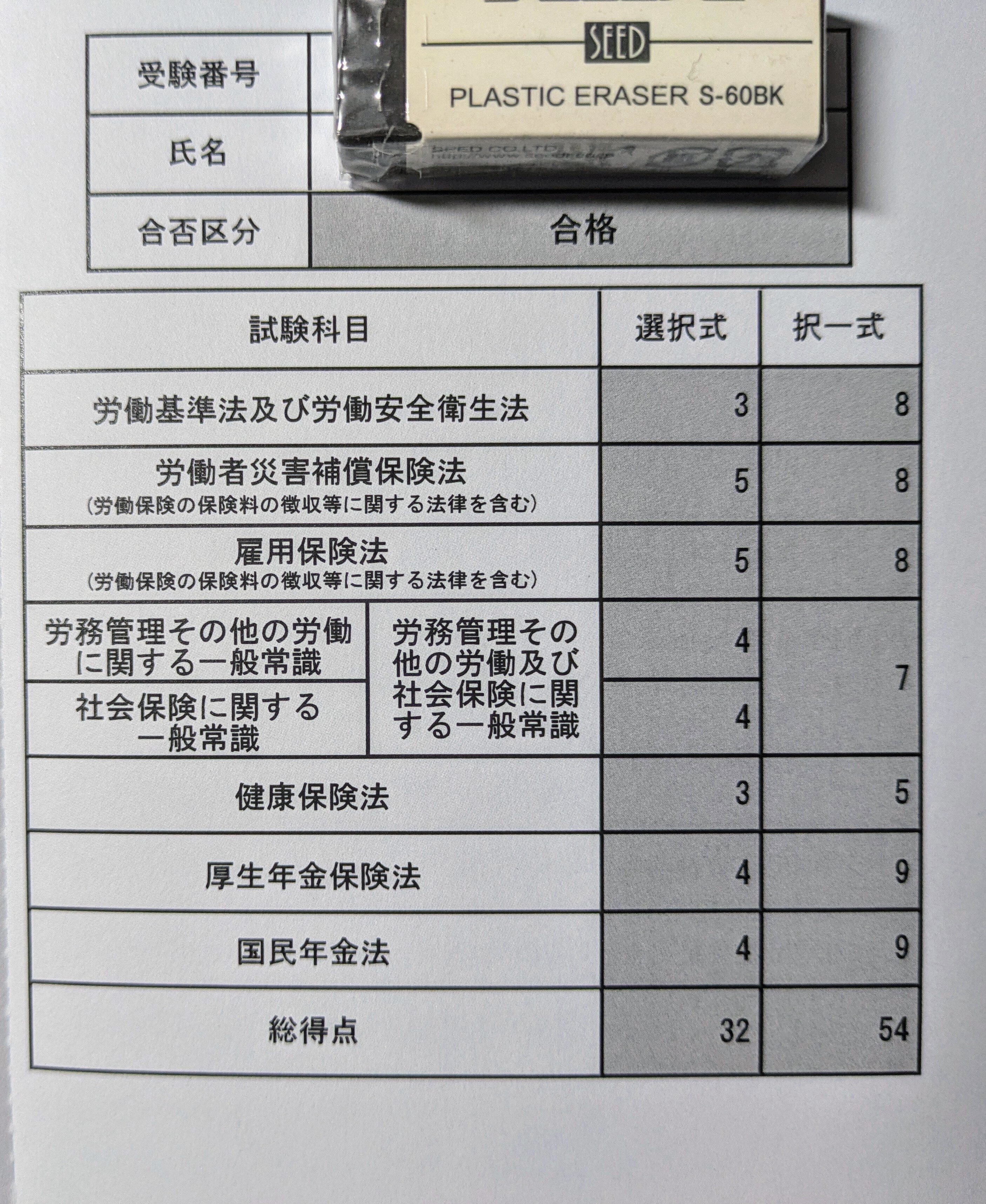 R6年度 社会保険労務士試験 合格体験記①｜かわ@資格勉強✍️