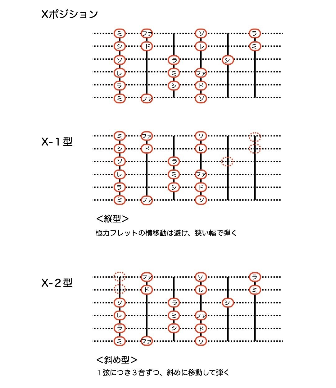 ギタリスト脱初級！実践講座 第1回：指板上でスケールを身に