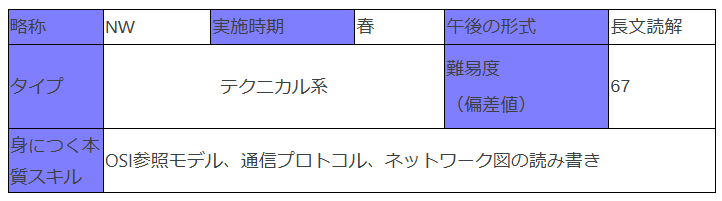 高度情報処理技術者 各区分の資格取得メリットについて（令和7年