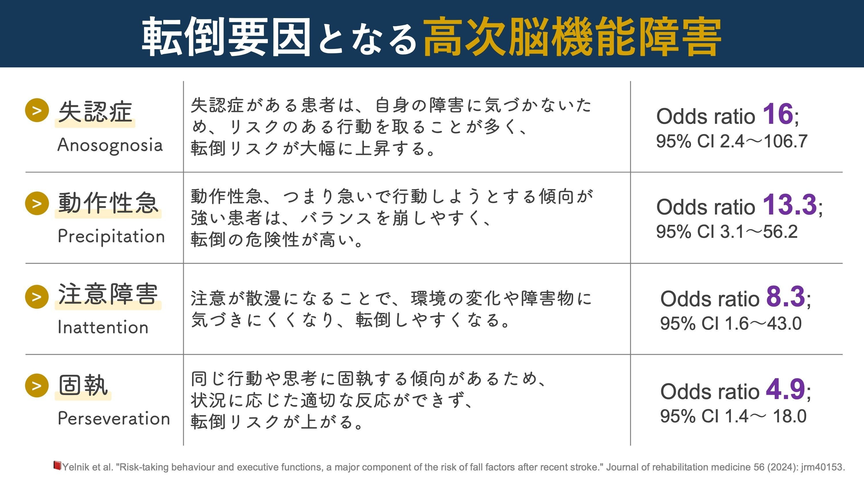 臨床高次機能評価マニュアル 2000 |本 | 通販 | Amazon