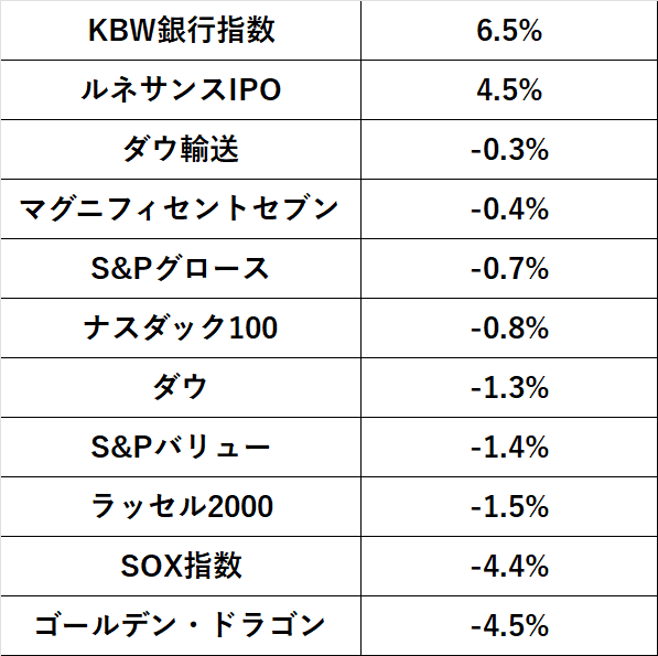 【サイズ交換ＯＫ】 来週の相場見通し（11/4～11/8）③ 一 （日米株式市場）｜村松 ビジネス・経済