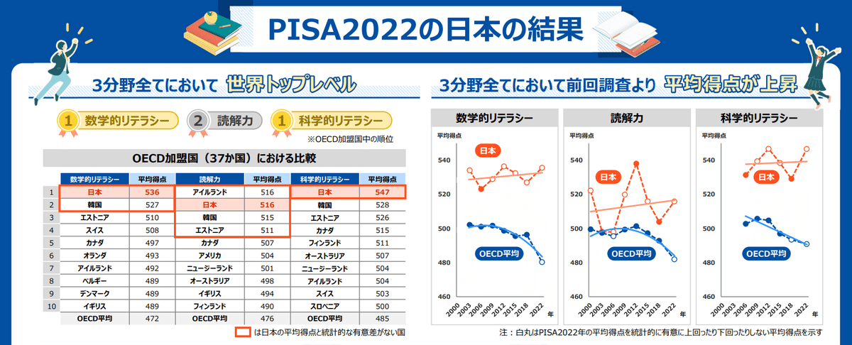 書籍：日本の教育はダメじゃない｜ワーパパCTO｜経営と子育ての両立