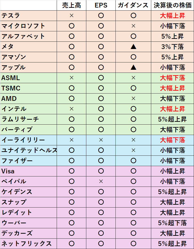 来週の相場見通し（11/4～11/8）③ （日米株式市場）｜村松 一