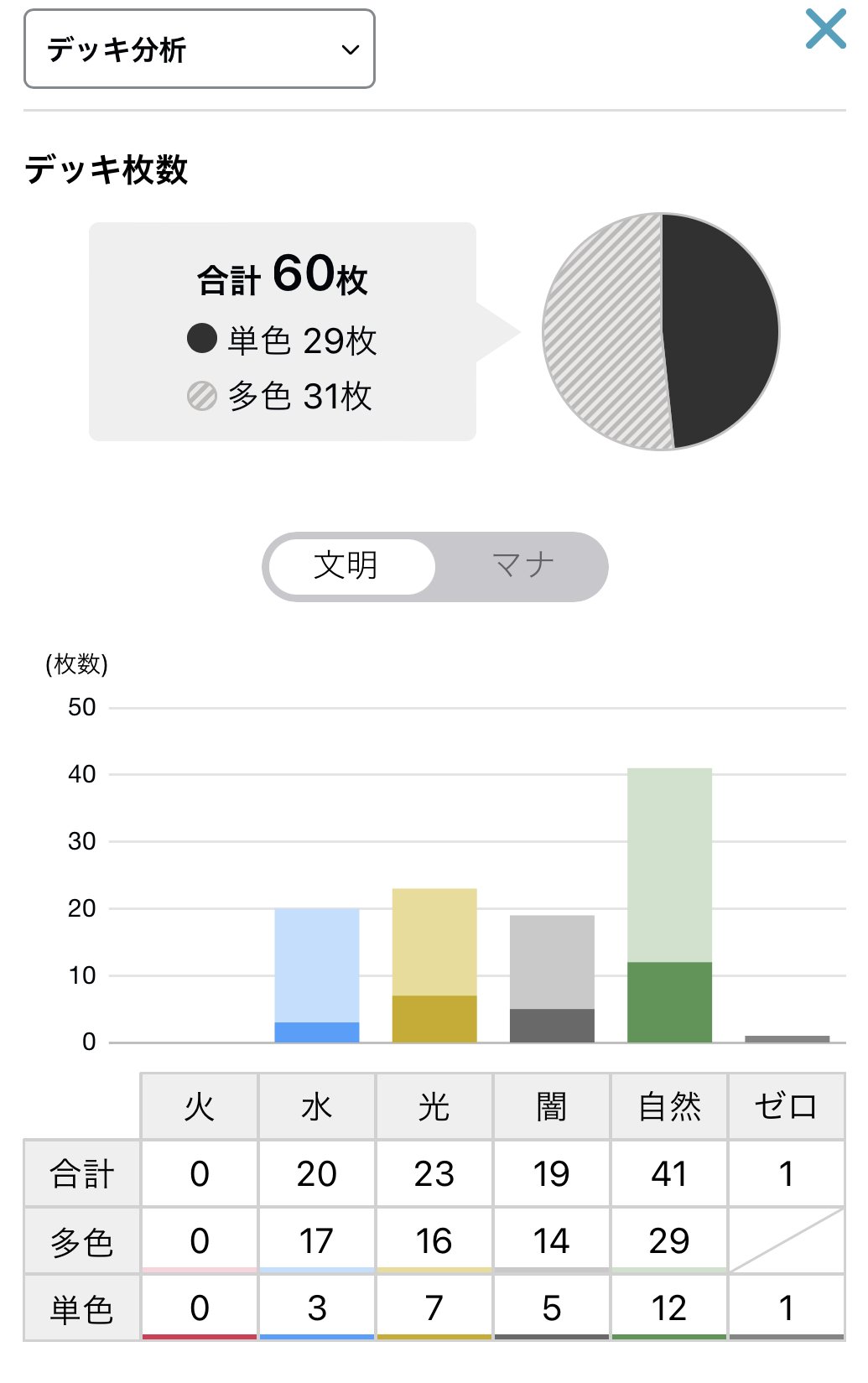 メモ】4cディスペクター天門について|神羅万象 メモ】4cディスペクター天門について|神羅万象