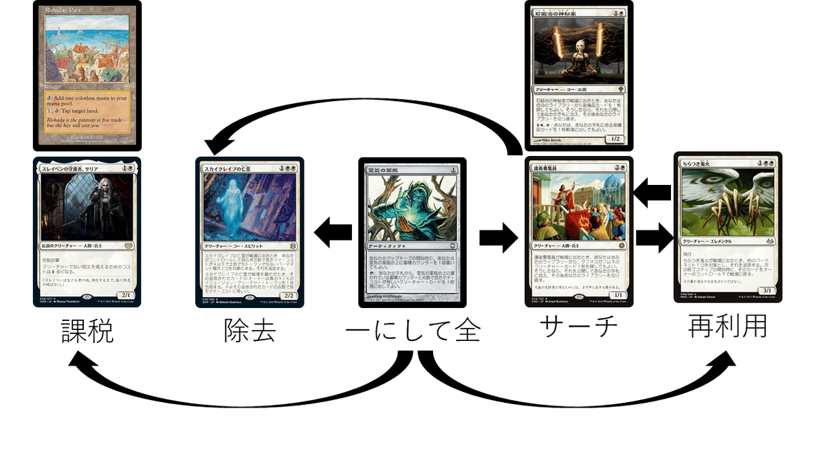 デスタク デッキパーツ 石鍛冶 カラカス 薬瓶 など mtg デス&タックス デス＆タックスについて。｜加藤英宝