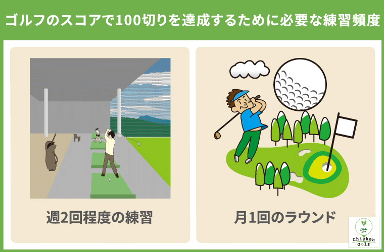 ゴルフのスコア100切りの難易度は？100切りを達成する練習方法やコツも紹介｜ガネーシャ