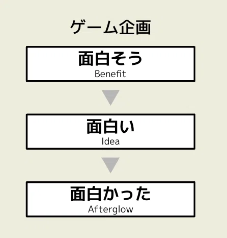 Fundamentals of Game Planning｜ゲームを考える | ばしー