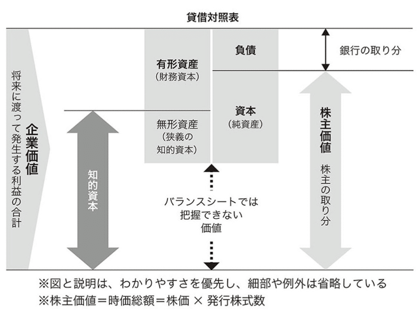 経営者・部課長のための財務・経理知識 Amazon.co.jp: 財務経営力の強化書 : 赤岩 茂, 鈴木 信二: 本