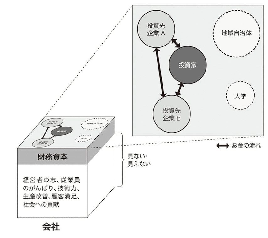 Amazon.co.jp: 7つのITツール活用戦略: 経理高速化のための : 古