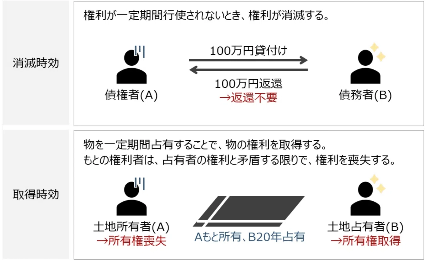 時効制度の構造と解釈 時効の「時計」を止める・戻す。消滅時効、更新、完成猶予のしくみを