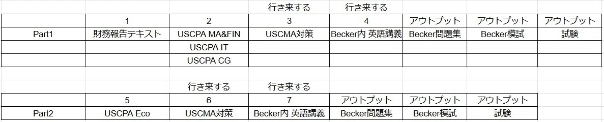 USCMA 勉強方法 (詳細解説編)｜くうや@CMA (米国公認管理会計士)