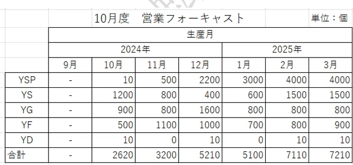 お試し無料公開】インバスケット演習練習問題②吉田モーター株式会社