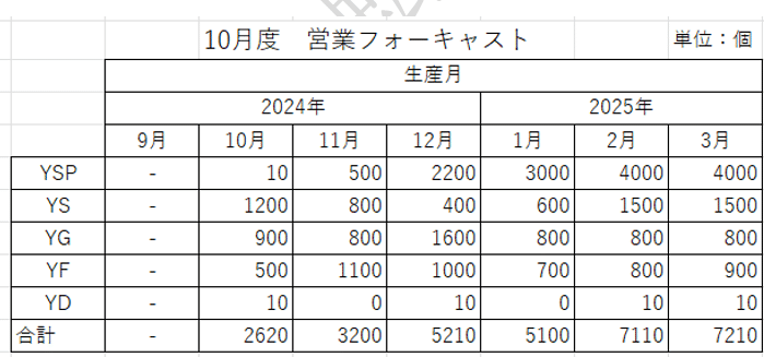 お試し無料公開】インバスケット演習練習問題②吉田モーター株式