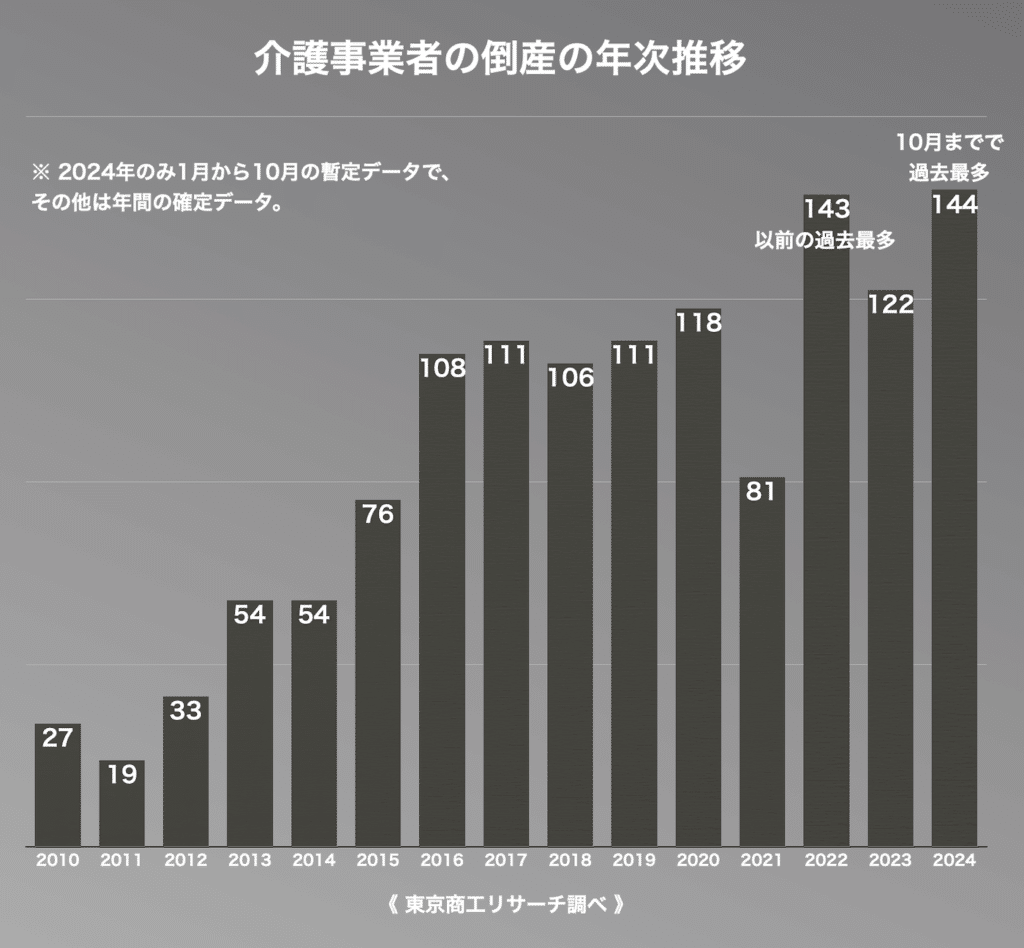国民衛生の動向 2023/2024 （公衆衛生がみえる・国民衛生の動向