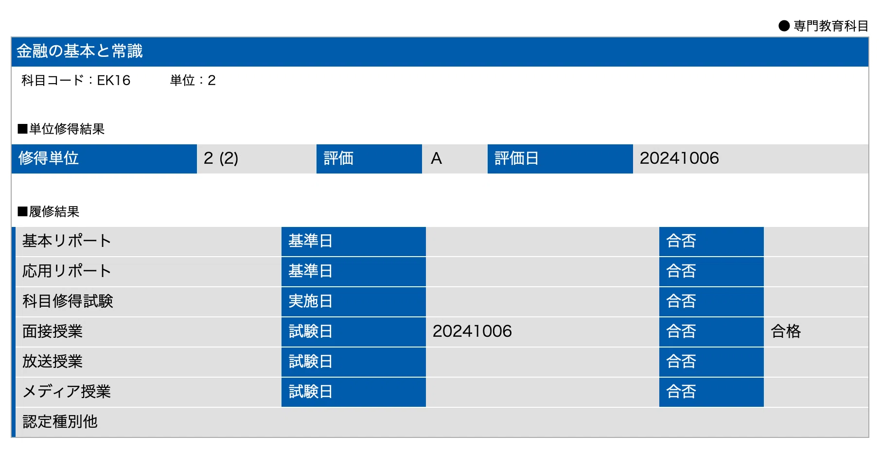 産業能率大学＃13】オンラインSCの結果が返ってきました！｜Yuki@30代