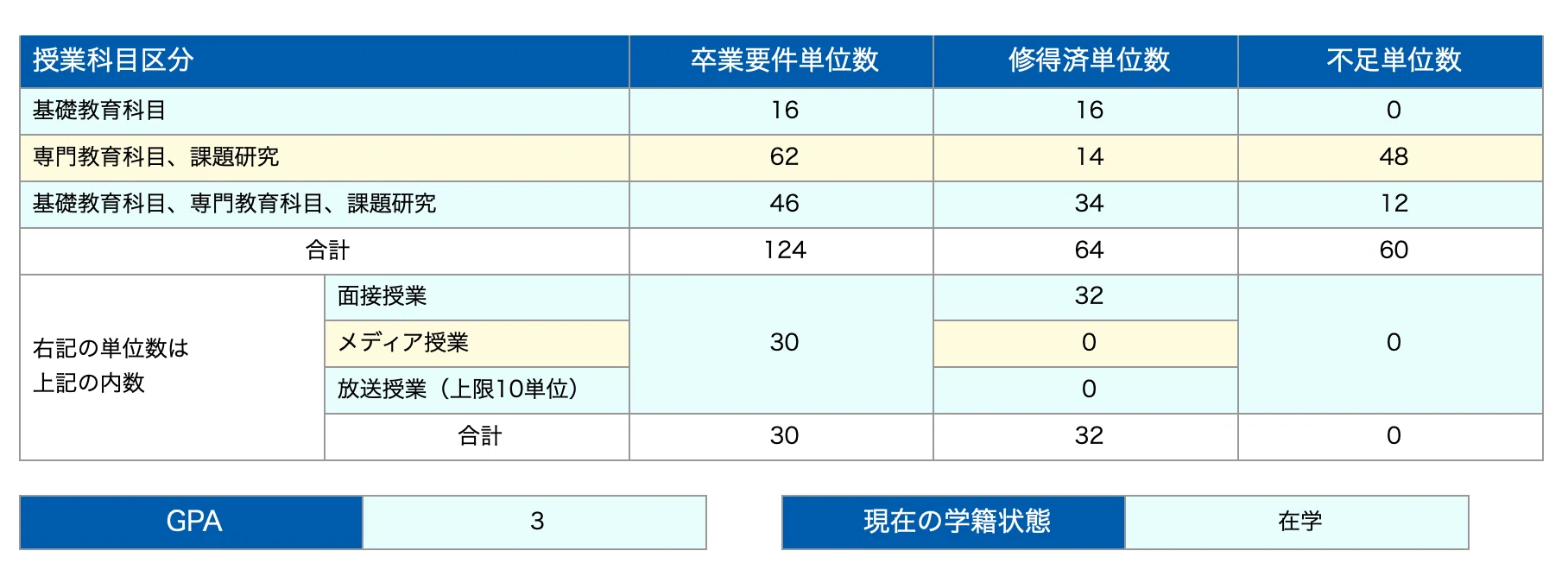 産業能率大学＃13】オンラインSCの結果が返ってきました！｜Yuki@30代