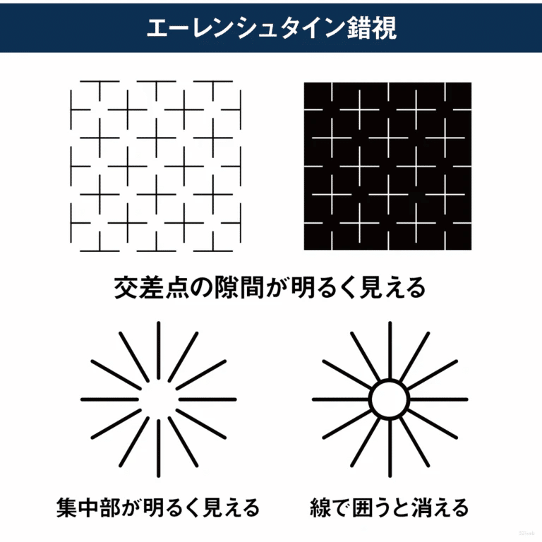謎の世界　視覚の不思議 Amazon.co.jp: 世界一不思議な錯視アート : 北岡明佳: 本