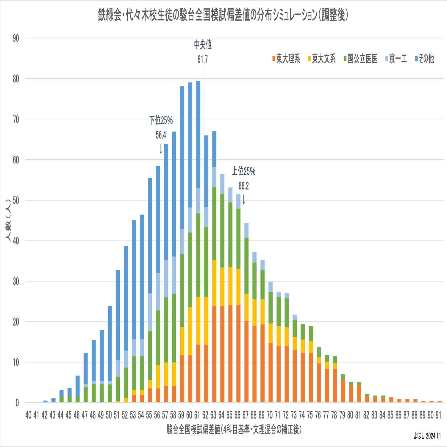 鉄緑会 駿台 大学受験参考書 大学受験用学習参考書 「鉄緑会シリーズ」刊行一覧 | KADOKAWA