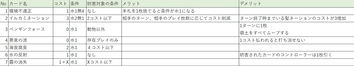 ACG 環境不適正　sec 2枚 アニマルカードゲーム/コントロールにおける妨害について考えて