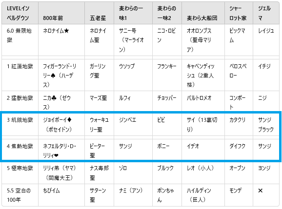 ワンピース考察：サンジの「2つの意志」からブラックリリィまで