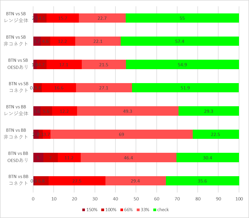 vs SB,BB による戦略の違い【MTT】|Naoki
