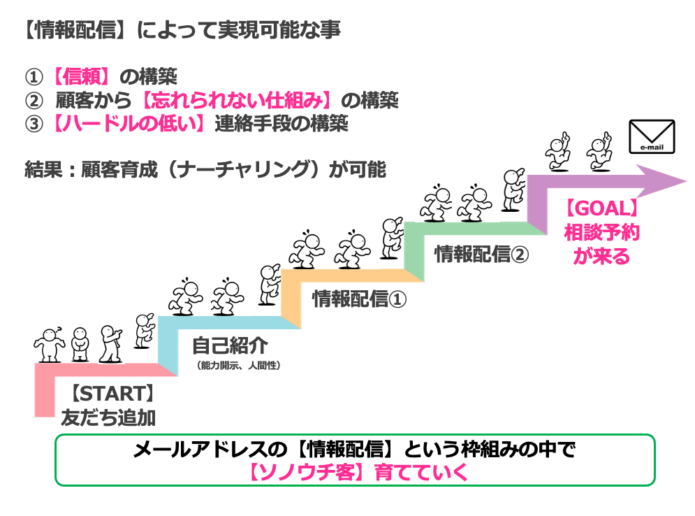 保険営業マンにおけるオンラインマーケティングの重要性と日本市場の特徴