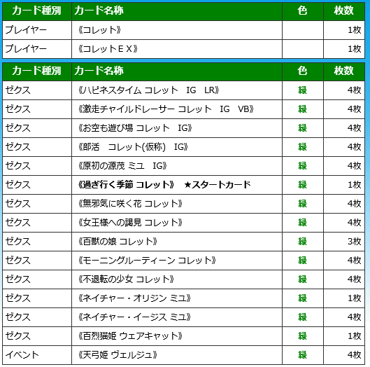 【予約販売】本 コレットの話｜ぺる3 Z/X (ゼクス)