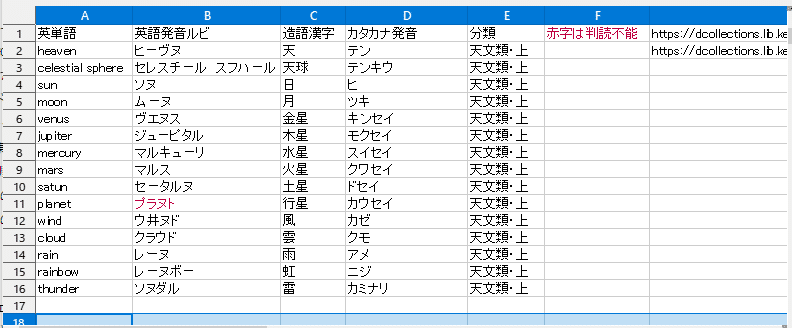 福沢諭吉の最初の著作は海賊版・「増訂・華英通話」(漢英辞書)。Excel