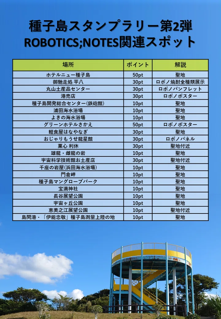 2024年下半期のロボノ聖地について｜チヨ;スタ情報局