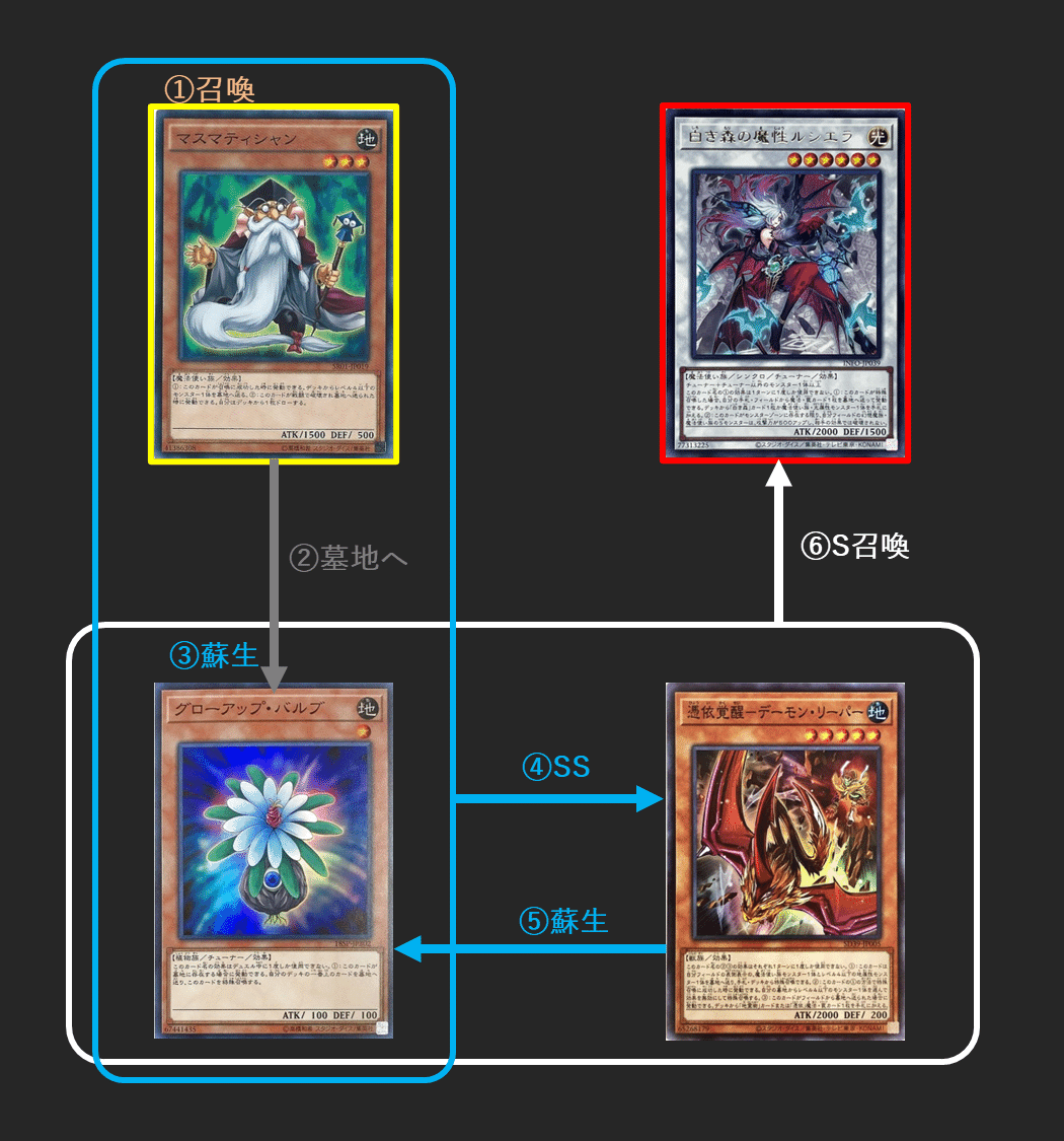 出し方】6シンクロの出し方まとめ_2025.04.19更新｜mymy