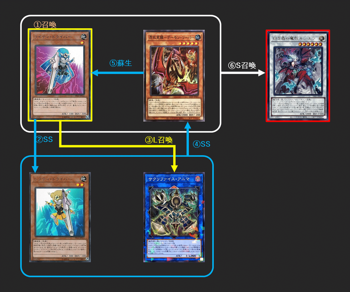 家にあるシンクロモンスター 鬼岩城 - カードショップ トレンドトレード