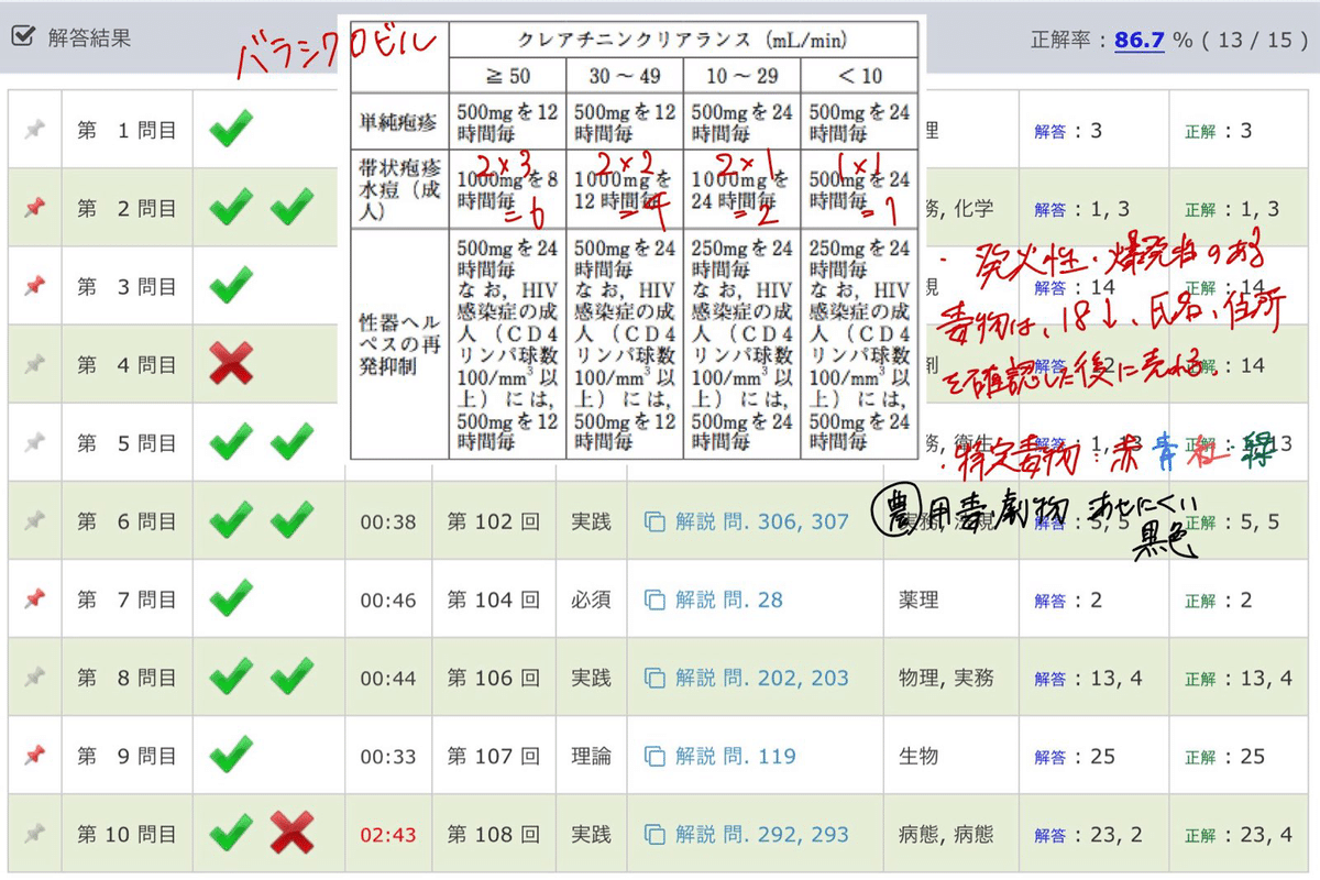 低学年からの薬剤師国家試験対策｜K
