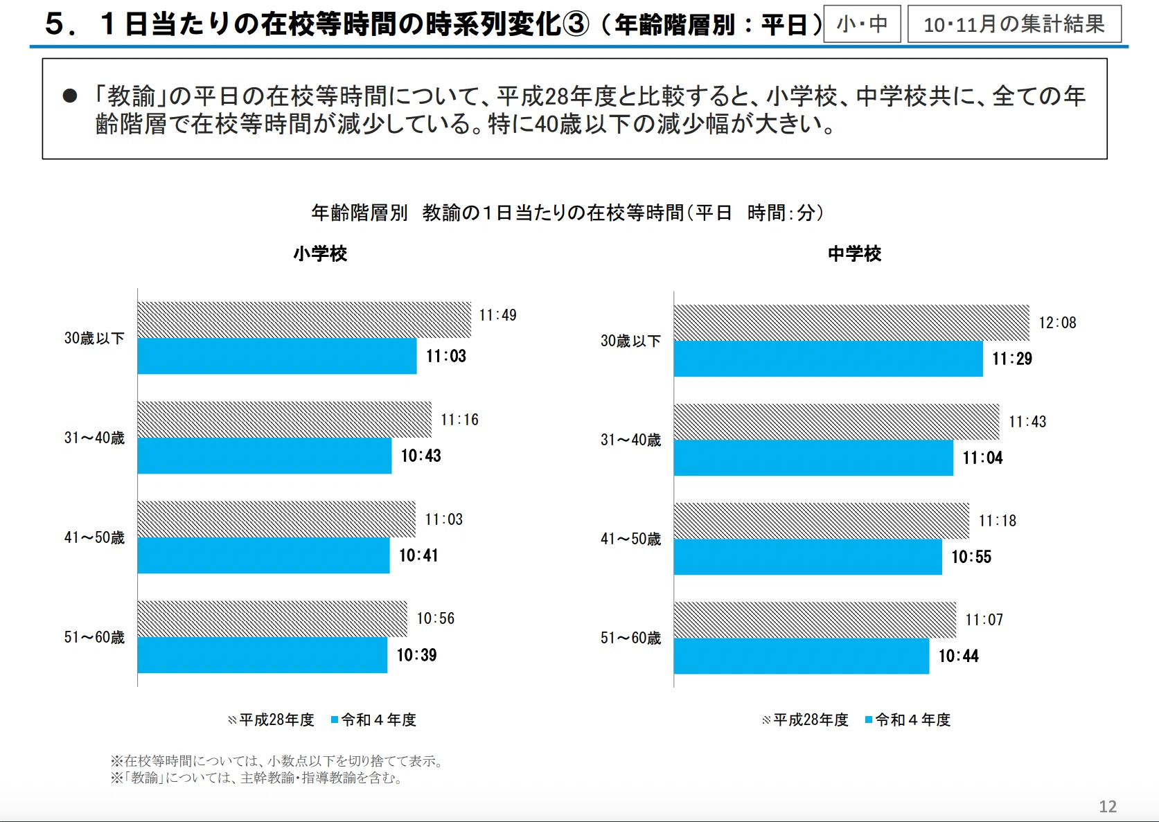 教員 残業 代