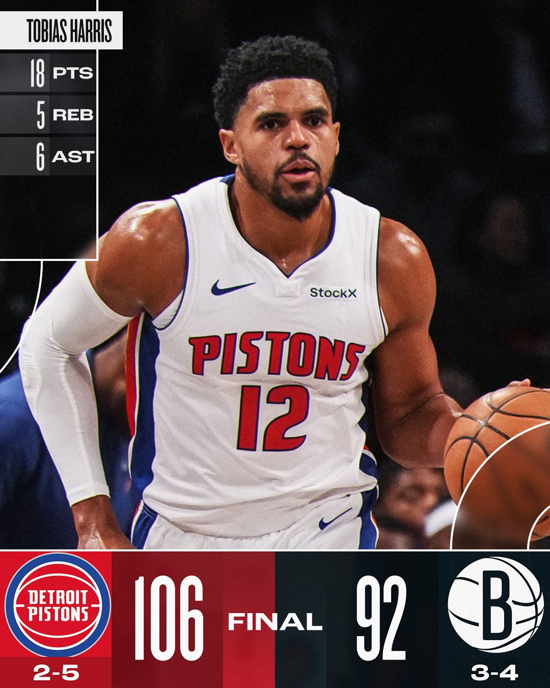 デトロイト2勝目！昨シーズンを超えるシーズンの始まり？｜たろう