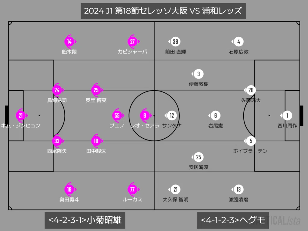 2024セレッソ大阪第18節】マイクの後継者奥田勇斗は何者？プレーの特徴
