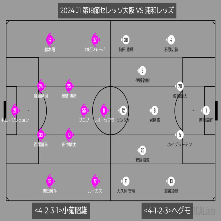 2024セレッソ大阪第18節】マイクの後継者奥田勇斗は何者？プレーの特徴