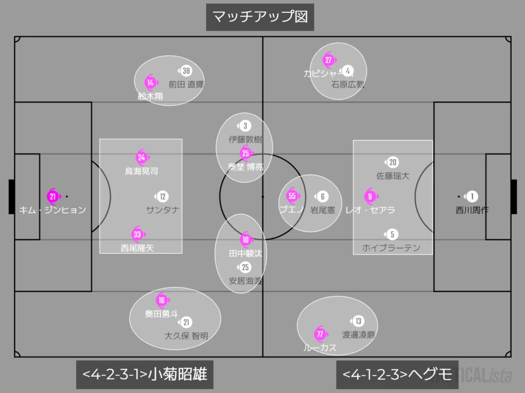 2024セレッソ大阪第18節】マイクの後継者奥田勇斗は何者？プレーの特徴