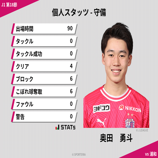 セレッソ大阪 奥田勇斗 ユニフォーム 無言OK】セレッソ大阪 奥田勇斗 ユニフォーム 2025 3XL 無言OK