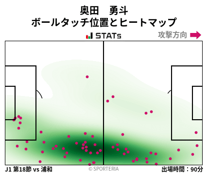 2024セレッソ大阪第18節】マイクの後継者奥田勇斗は何者？プレーの特徴