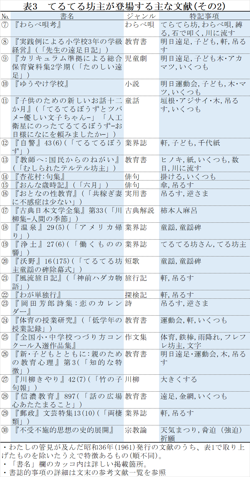 世界のわらべうた 第1集 黎明書房 わらべうた(谷川俊太郎 著) / 古本