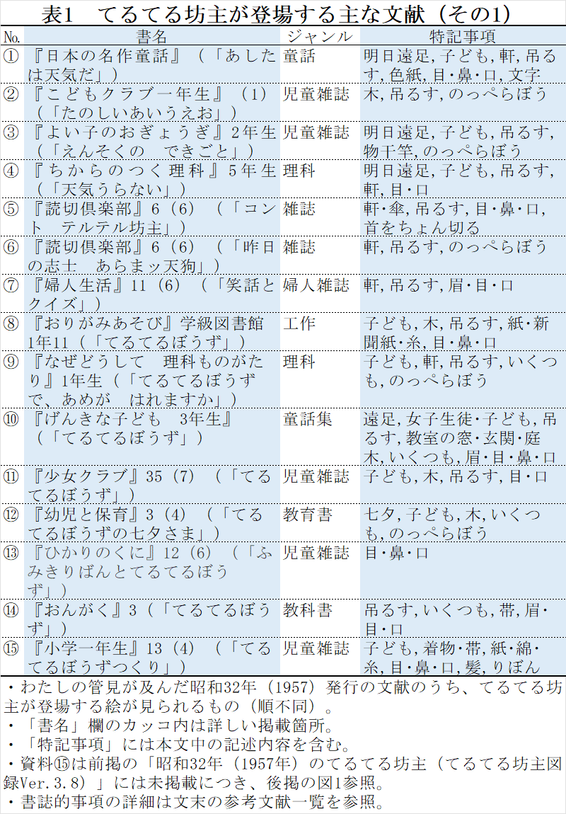 昭和32年のてるてる坊主【てるてるmemo＃21】｜てるてる坊主研究所