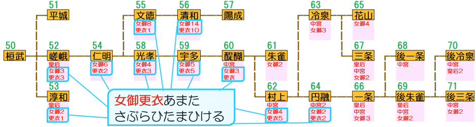 賢木㉑'資料---藤壺の女院号、詮子の女院号、春宮の罪、韻塞ぎ 賢木㉑'資料---藤壺の女院号、詮子の女院号、春宮の罪、韻塞ぎ