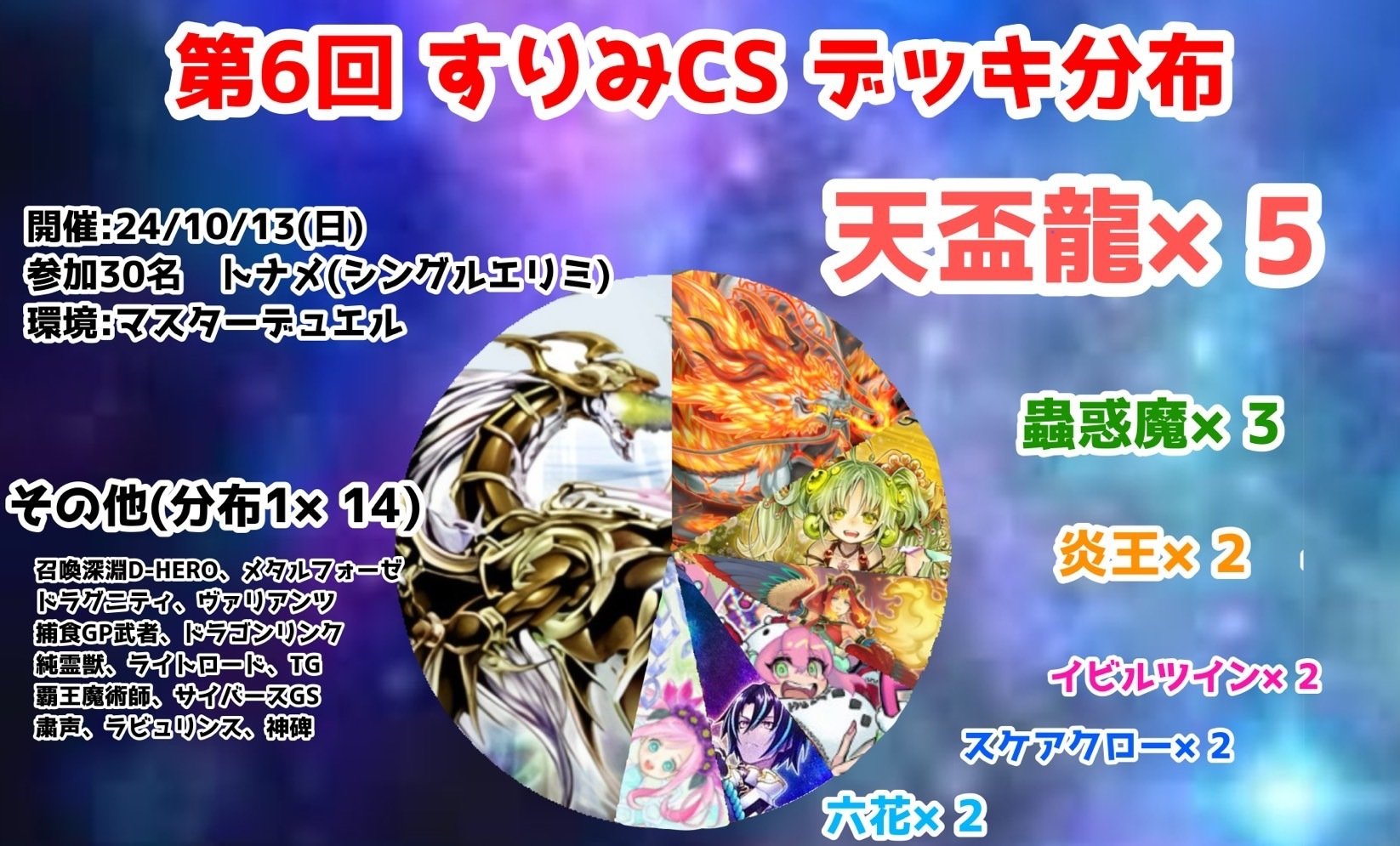 大会優勝ガチ構築済みデッキ 遊戯王 天盃龍 天牌龍 デッキパーツ