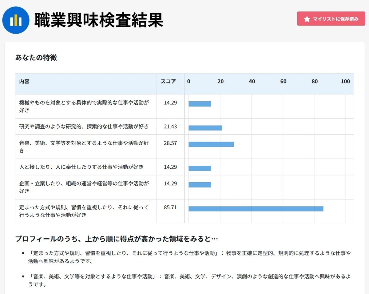 早期リタイア｜退職後】自己分析・適職診断におけるjobtagの活用｜AIKE 